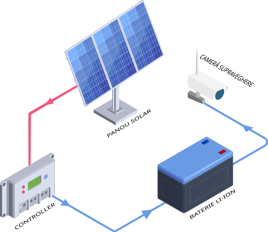 explicatie sistem solar explicatie sistem solar